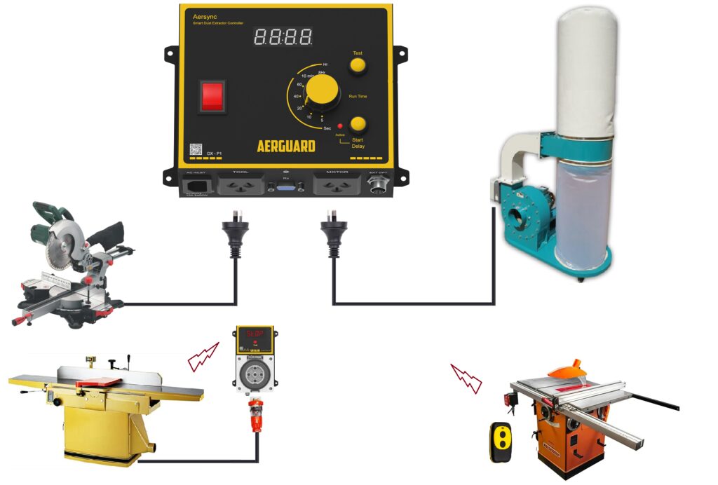 Multi-tool workshop Aersync configuration
