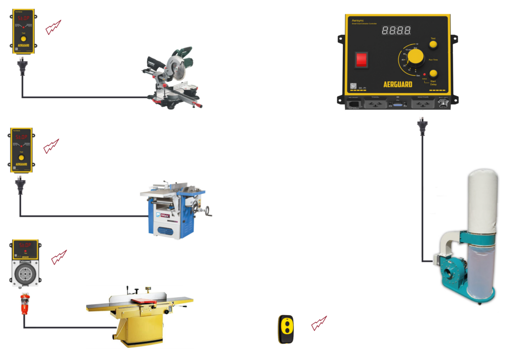 Centralized dust collection with Aersync automatic switch